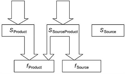 Morphology in a Parallel, Distributed, Interactive Architecture of Language Production